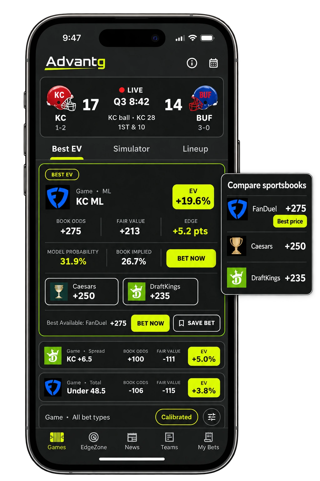 Illustrative Advantg app showing a live KC–BUF game, Fair Value predictions, and a comparison of the same bet across sportsbooks.